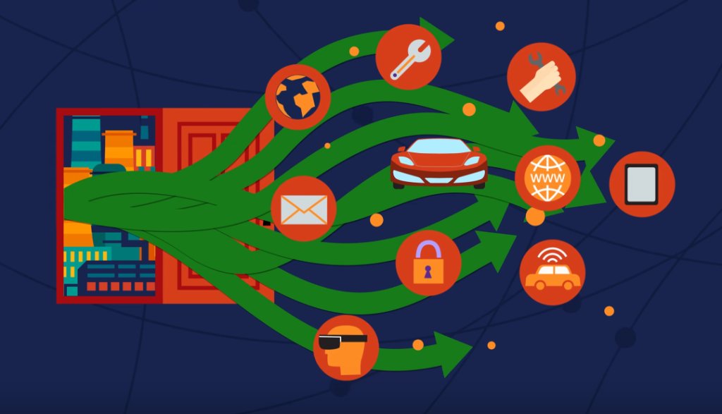 Microsoft Deep Learning