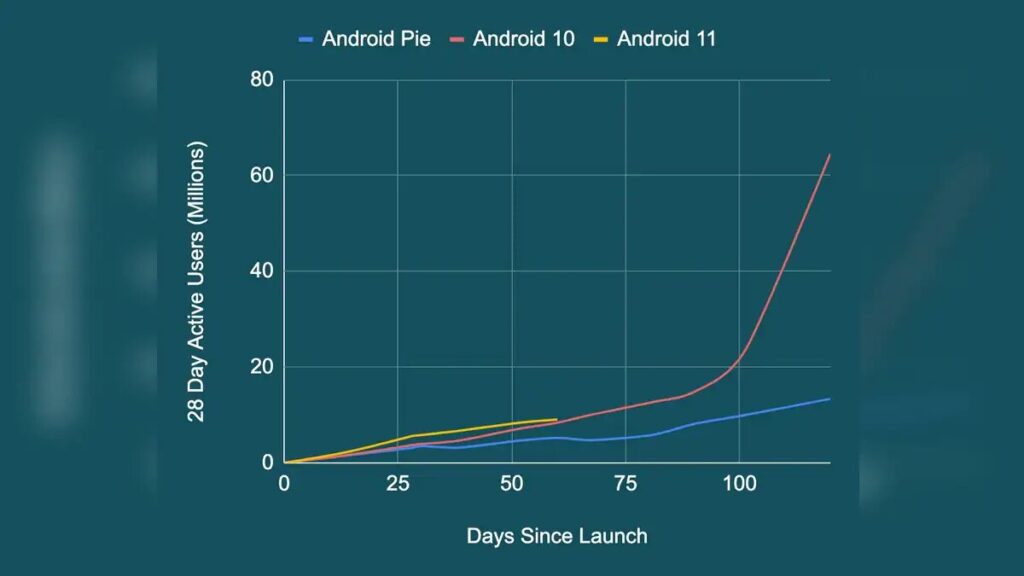 Qualcomm asegura 4 años de actualizaciones a los móviles Android