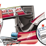 Gurney Flap en la Fórmula 1