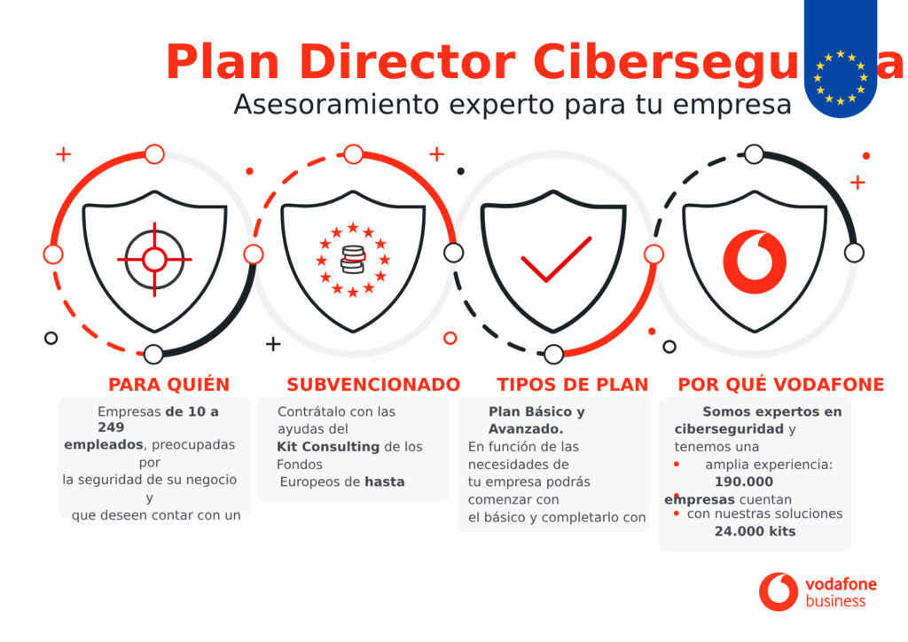 Vodafone Empresas lanza un plan de ciberseguridad para pymes