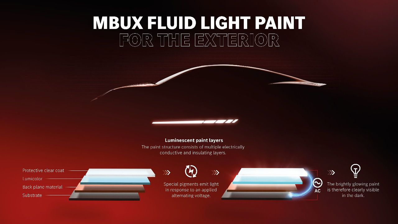 Pintura electroluminiscente en el AMG GT XX Concept