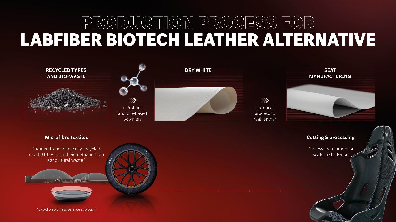 Proceso de fabricación del material LABFIBER