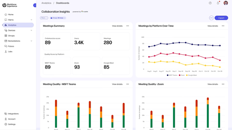 HP Workforce Experience Platform (WXP)