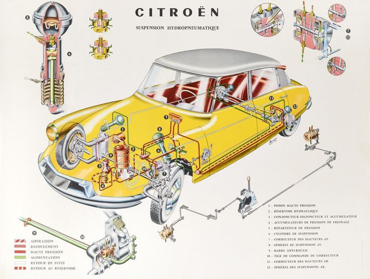 ESQUEMA SISTEMA HIDRAULICO CITROEN DS19