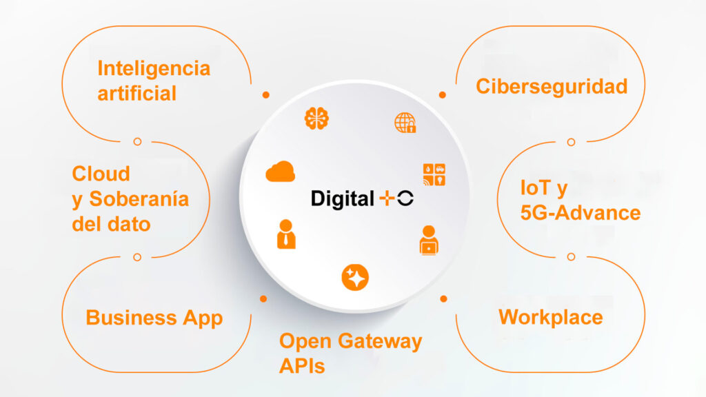 MasOrange lanza Digital+O, un hub de innovación para digitalizar empresas y administraciones públicas