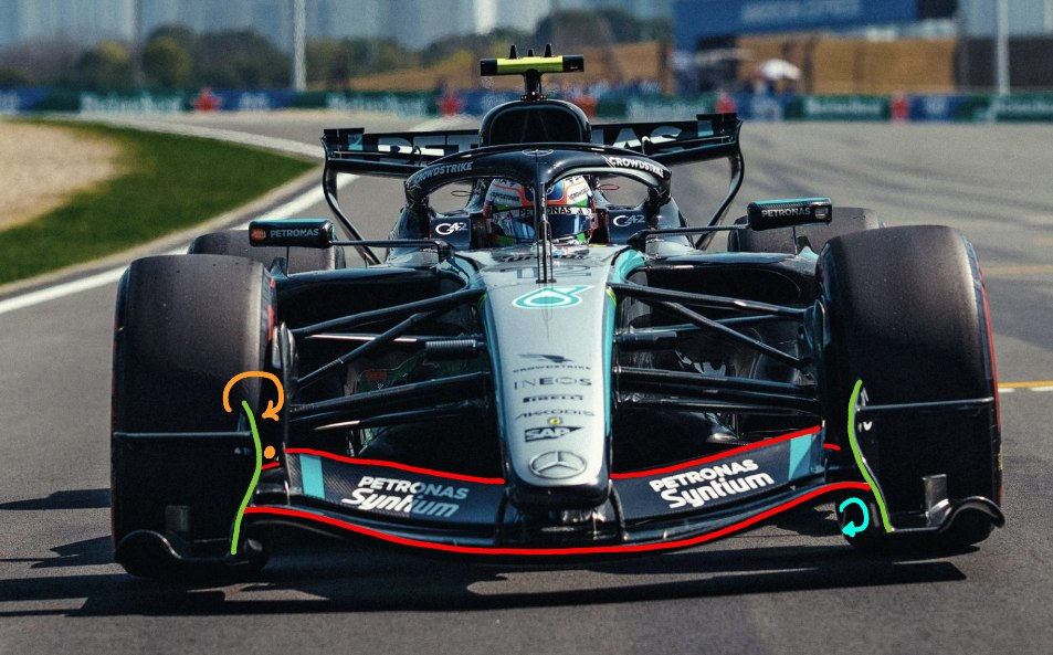 Alerón delantero del W17