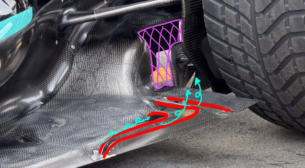 Cortes en el suelo y difusor del W17