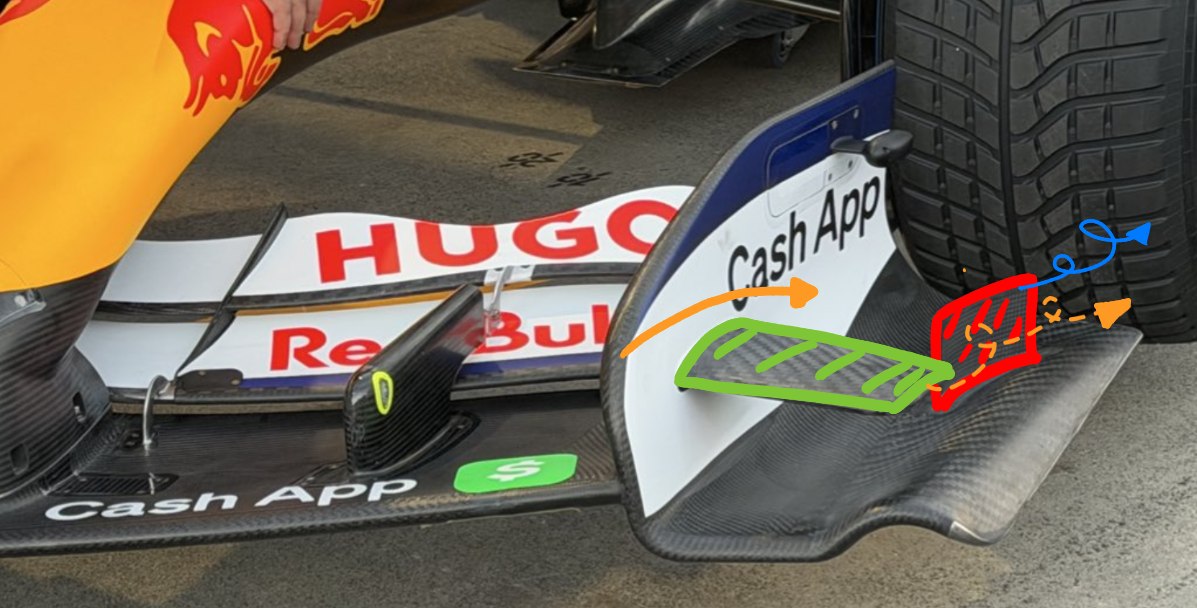 Detalles del endplate del alerón delantero del VCARB 03